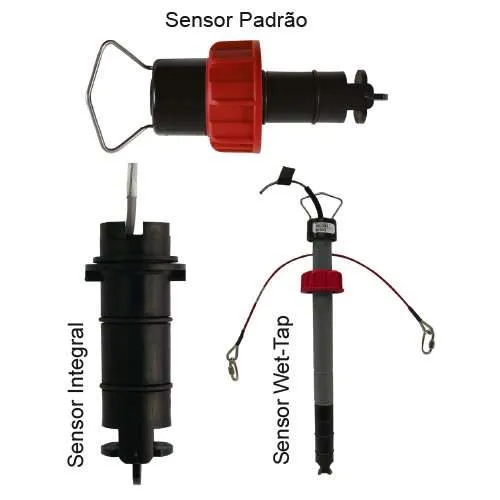 Sensor de Vazão do tipo rotor Série 515